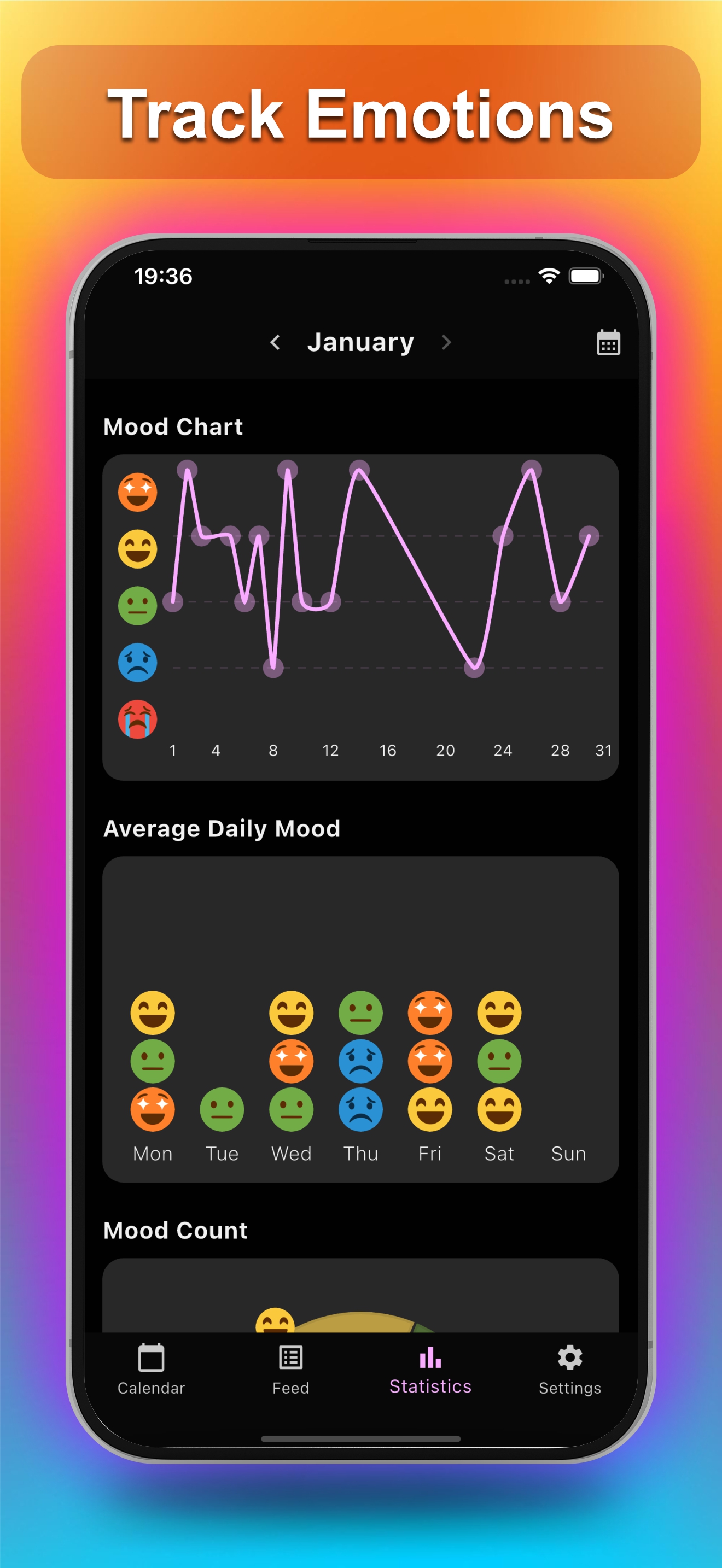 Mood calendar daily view